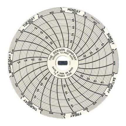 Chart 3IN +25/ +50C 7Day 60pk