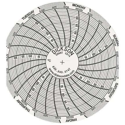 Chart 3IN +10/ +35C 7Day 60pk