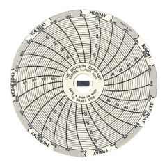 Chart 3IN +25/ +50C 7Day 60pk